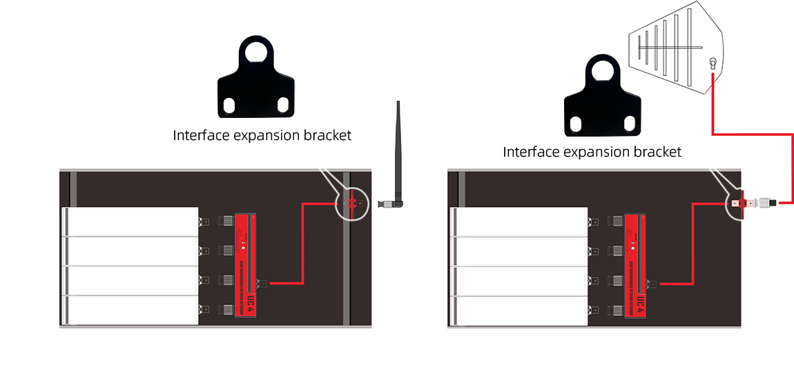 UX2Installation Diagram UX2Installation Diagram
